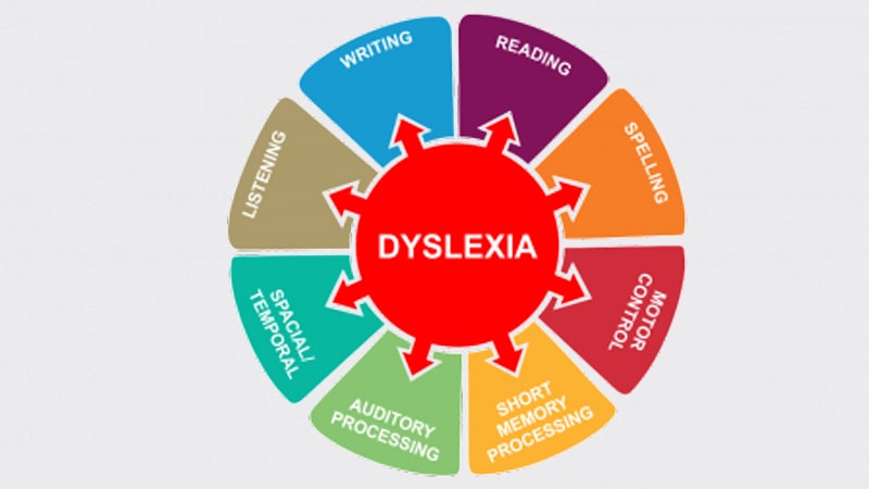 dyslexia-image